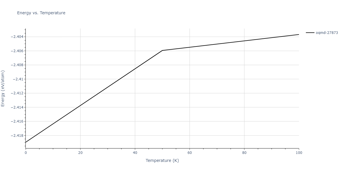 2012--Jelinek-B--Al-Si-Mg-Cu-Fe--LAMMPS--ipr2/mdthermo.AlS16MgS13.U