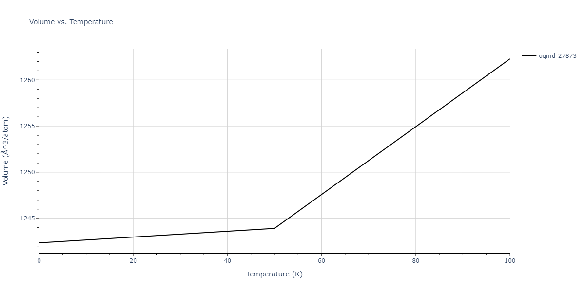 2012--Jelinek-B--Al-Si-Mg-Cu-Fe--LAMMPS--ipr2/mdthermo.AlS16MgS13.V