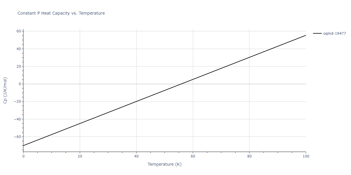 2012--Jelinek-B--Al-Si-Mg-Cu-Fe--LAMMPS--ipr2/mdthermo.AlS2CuS.Cp
