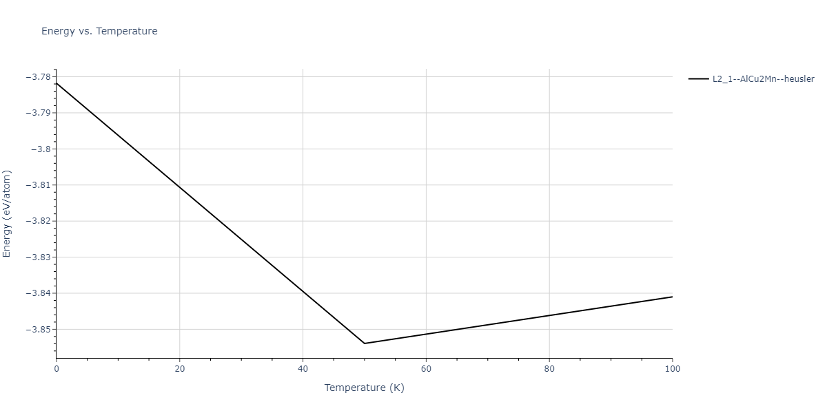 2012--Jelinek-B--Al-Si-Mg-Cu-Fe--LAMMPS--ipr2/mdthermo.AlS2CuSFeS.U
