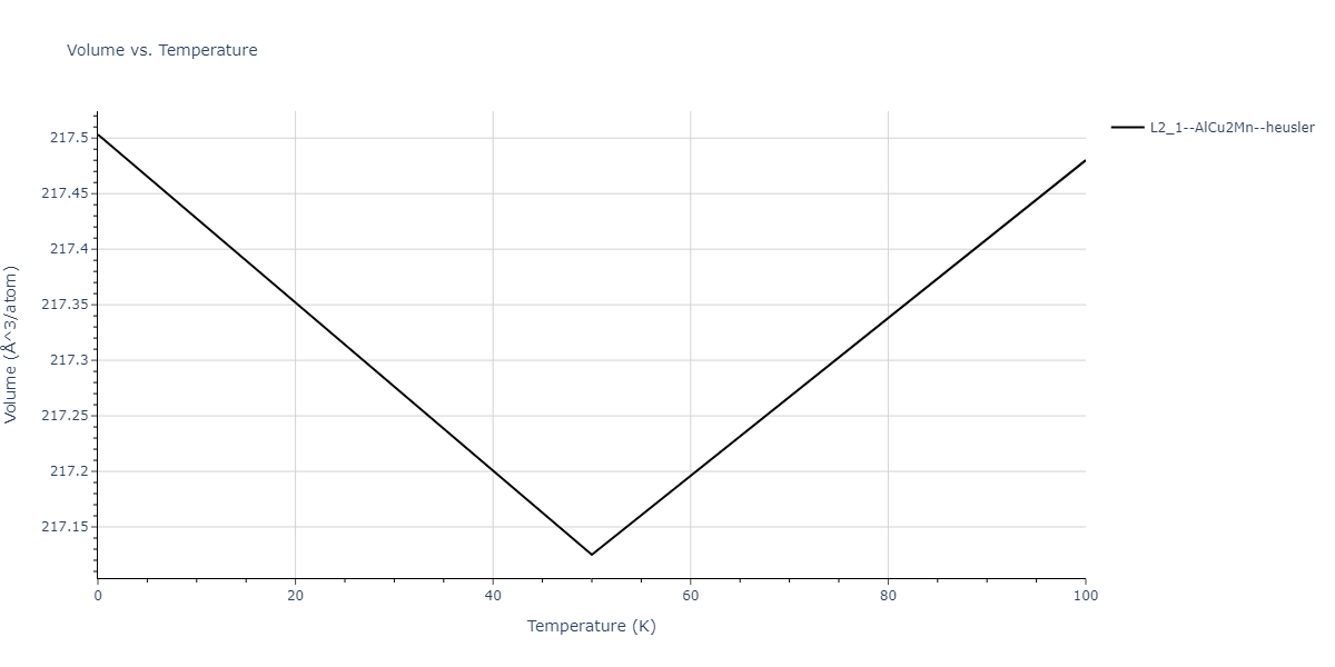 2012--Jelinek-B--Al-Si-Mg-Cu-Fe--LAMMPS--ipr2/mdthermo.AlS2CuSFeS.V