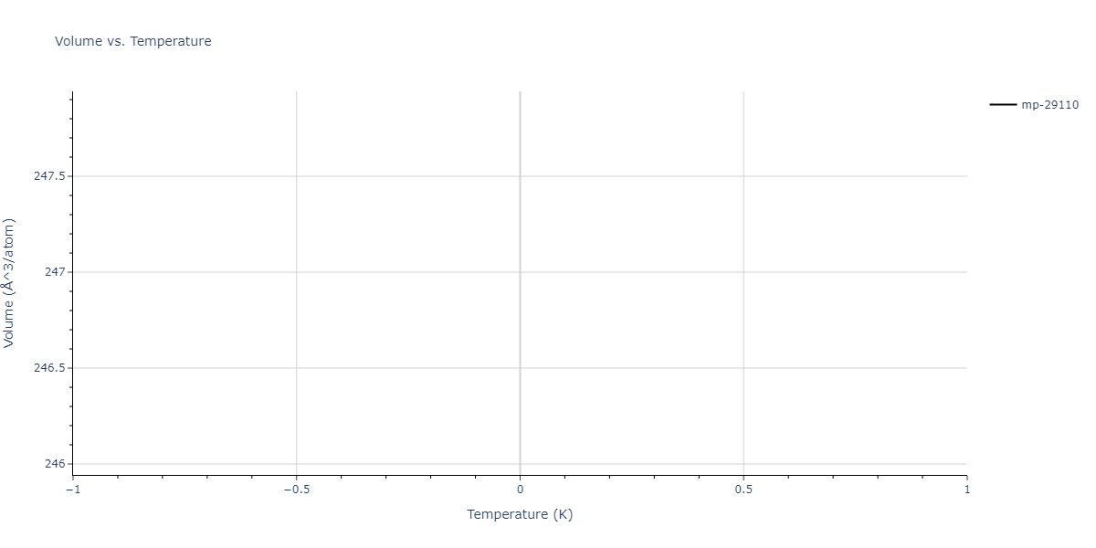 2012--Jelinek-B--Al-Si-Mg-Cu-Fe--LAMMPS--ipr2/mdthermo.AlS2FeS3SiS3.V
