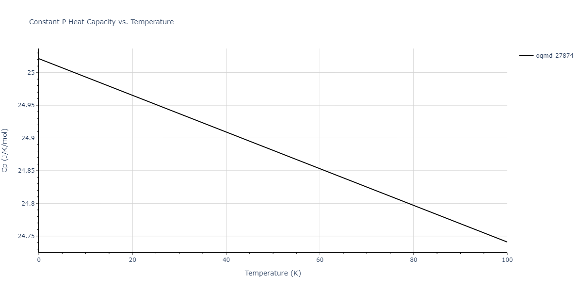 2012--Jelinek-B--Al-Si-Mg-Cu-Fe--LAMMPS--ipr2/mdthermo.AlS2MgS.Cp