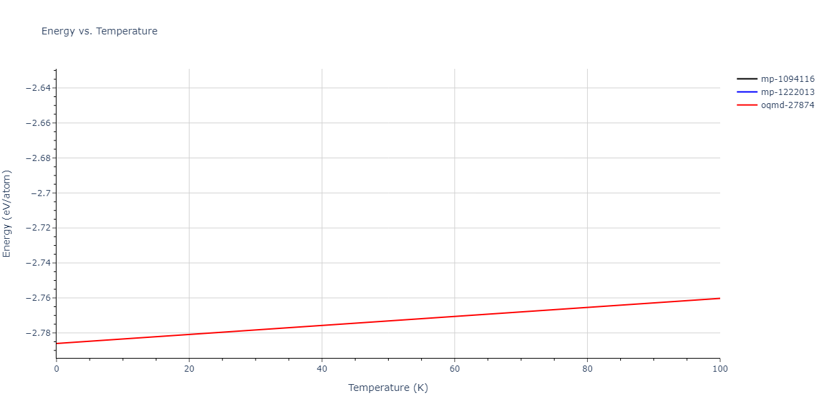 2012--Jelinek-B--Al-Si-Mg-Cu-Fe--LAMMPS--ipr2/mdthermo.AlS2MgS.U