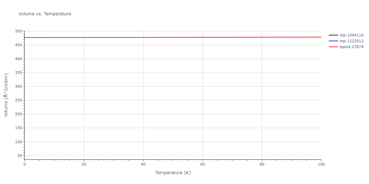 2012--Jelinek-B--Al-Si-Mg-Cu-Fe--LAMMPS--ipr2/mdthermo.AlS2MgS.V