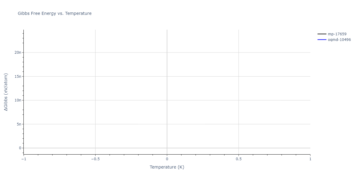 2012--Jelinek-B--Al-Si-Mg-Cu-Fe--LAMMPS--ipr2/mdthermo.AlS30MgS23.G