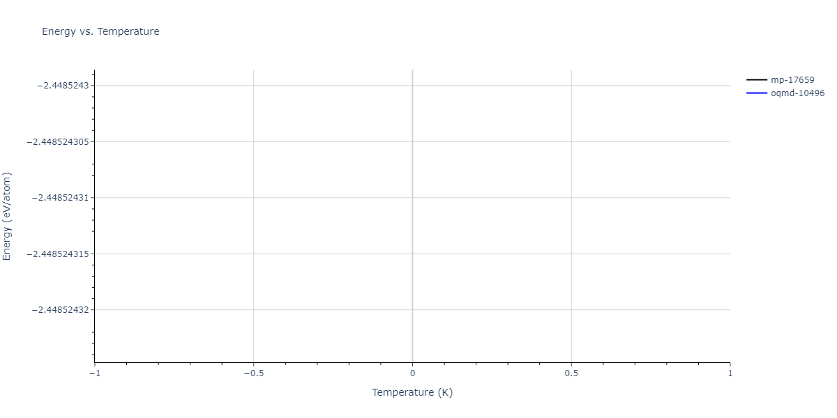 2012--Jelinek-B--Al-Si-Mg-Cu-Fe--LAMMPS--ipr2/mdthermo.AlS30MgS23.U