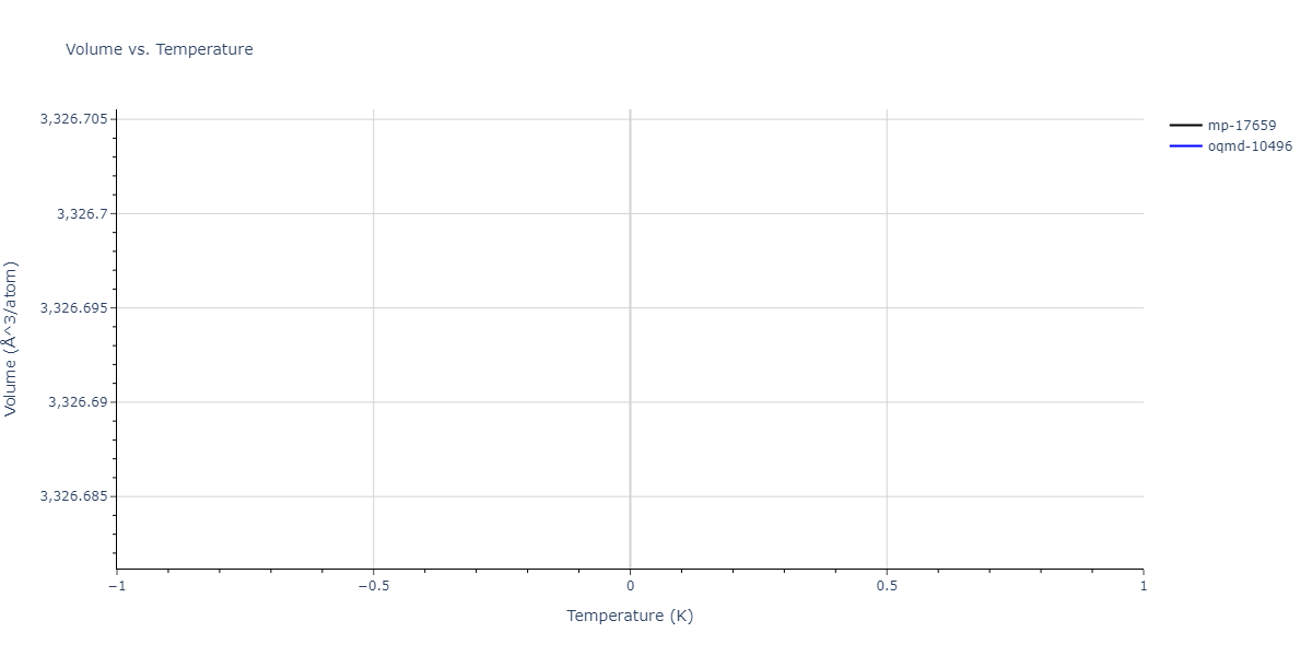 2012--Jelinek-B--Al-Si-Mg-Cu-Fe--LAMMPS--ipr2/mdthermo.AlS30MgS23.V