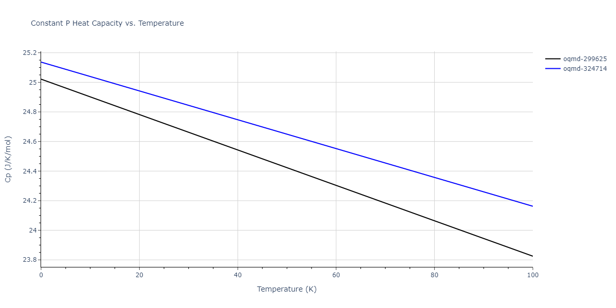 2012--Jelinek-B--Al-Si-Mg-Cu-Fe--LAMMPS--ipr2/mdthermo.AlS3CuS.Cp