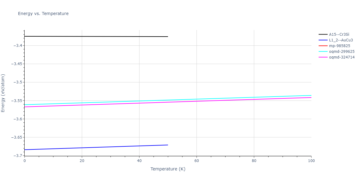2012--Jelinek-B--Al-Si-Mg-Cu-Fe--LAMMPS--ipr2/mdthermo.AlS3CuS.U