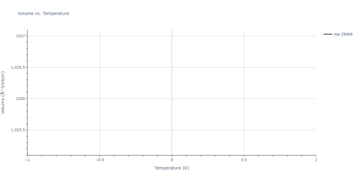 2012--Jelinek-B--Al-Si-Mg-Cu-Fe--LAMMPS--ipr2/mdthermo.AlS3FeS2SiS3.V