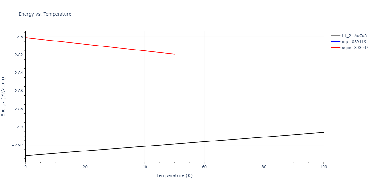 2012--Jelinek-B--Al-Si-Mg-Cu-Fe--LAMMPS--ipr2/mdthermo.AlS3MgS.U