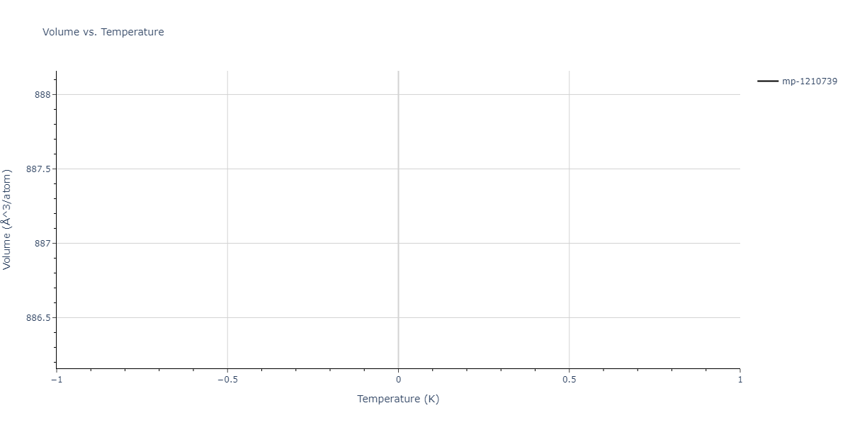 2012--Jelinek-B--Al-Si-Mg-Cu-Fe--LAMMPS--ipr2/mdthermo.AlS3MgS2.V