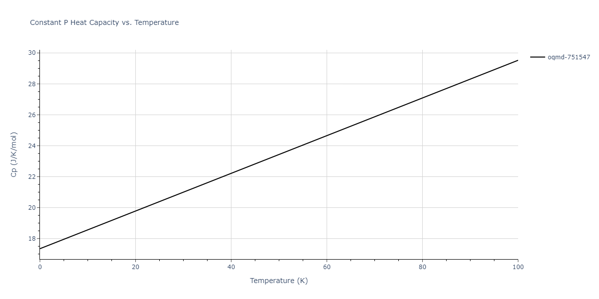 2012--Jelinek-B--Al-Si-Mg-Cu-Fe--LAMMPS--ipr2/mdthermo.AlS3MgS4.Cp
