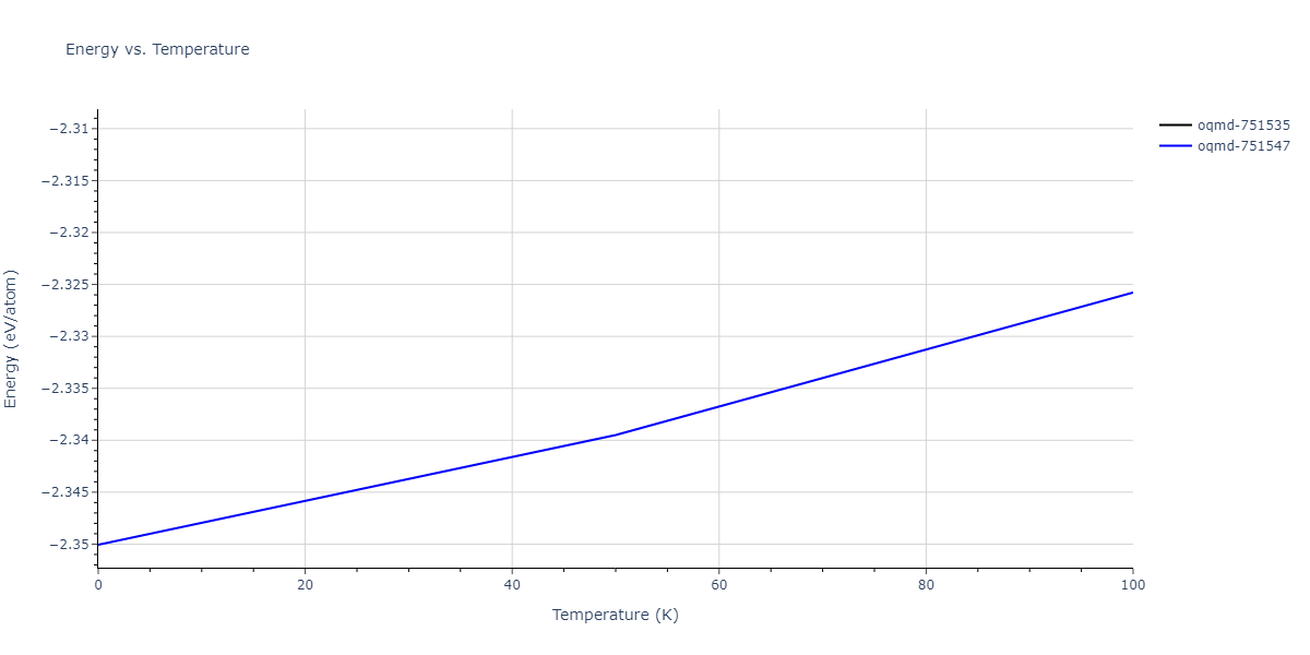 2012--Jelinek-B--Al-Si-Mg-Cu-Fe--LAMMPS--ipr2/mdthermo.AlS3MgS4.U