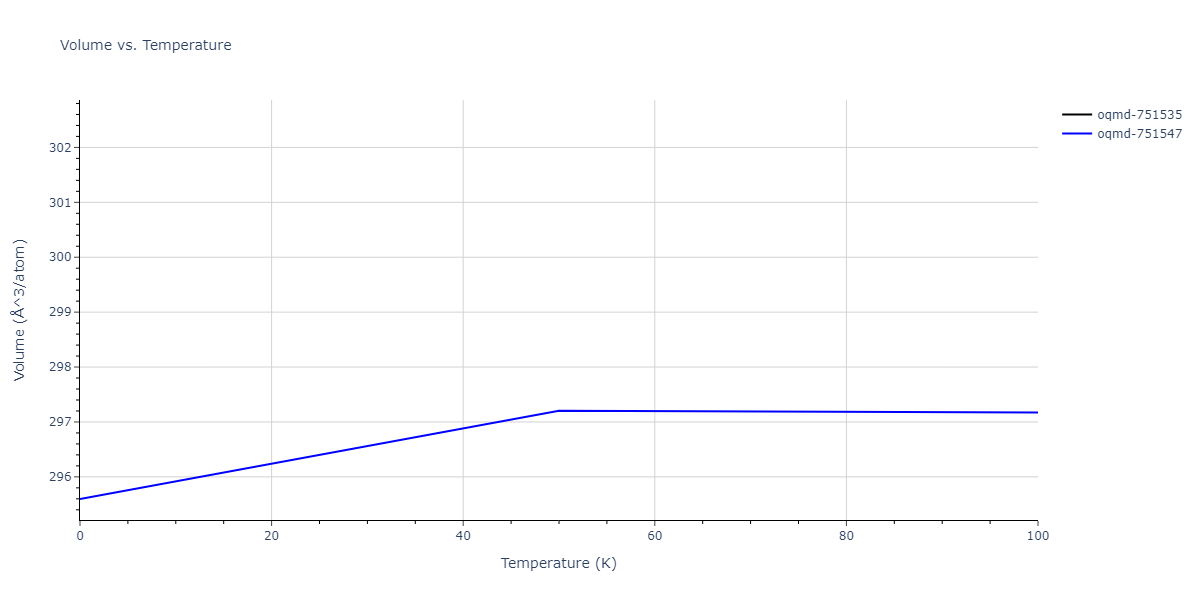 2012--Jelinek-B--Al-Si-Mg-Cu-Fe--LAMMPS--ipr2/mdthermo.AlS3MgS4.V