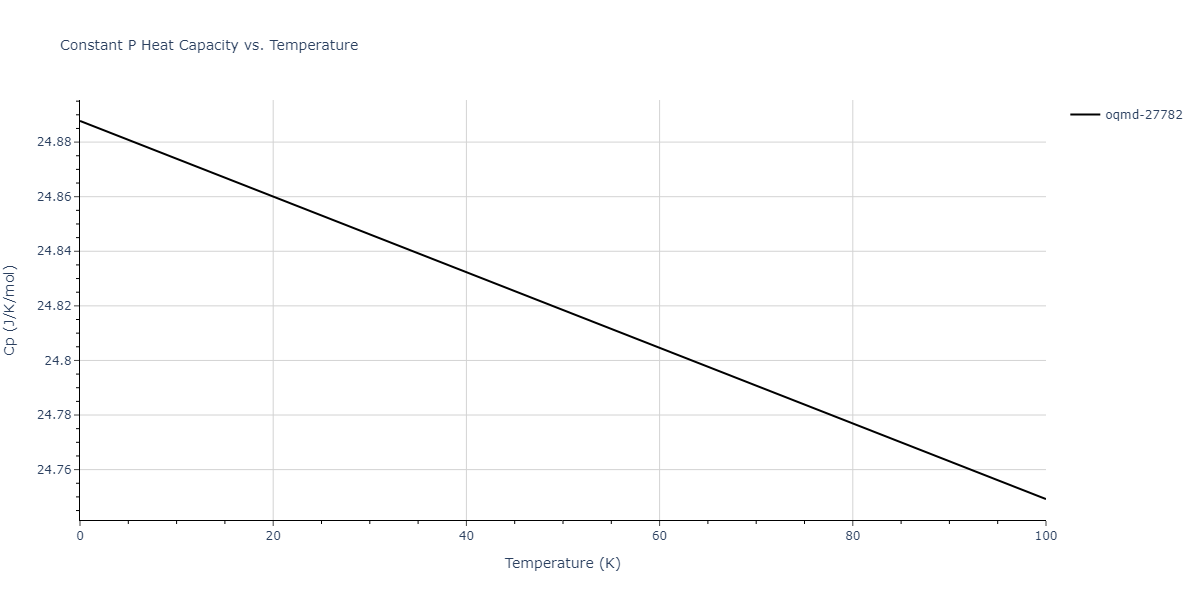 2012--Jelinek-B--Al-Si-Mg-Cu-Fe--LAMMPS--ipr2/mdthermo.AlS6FeS.Cp