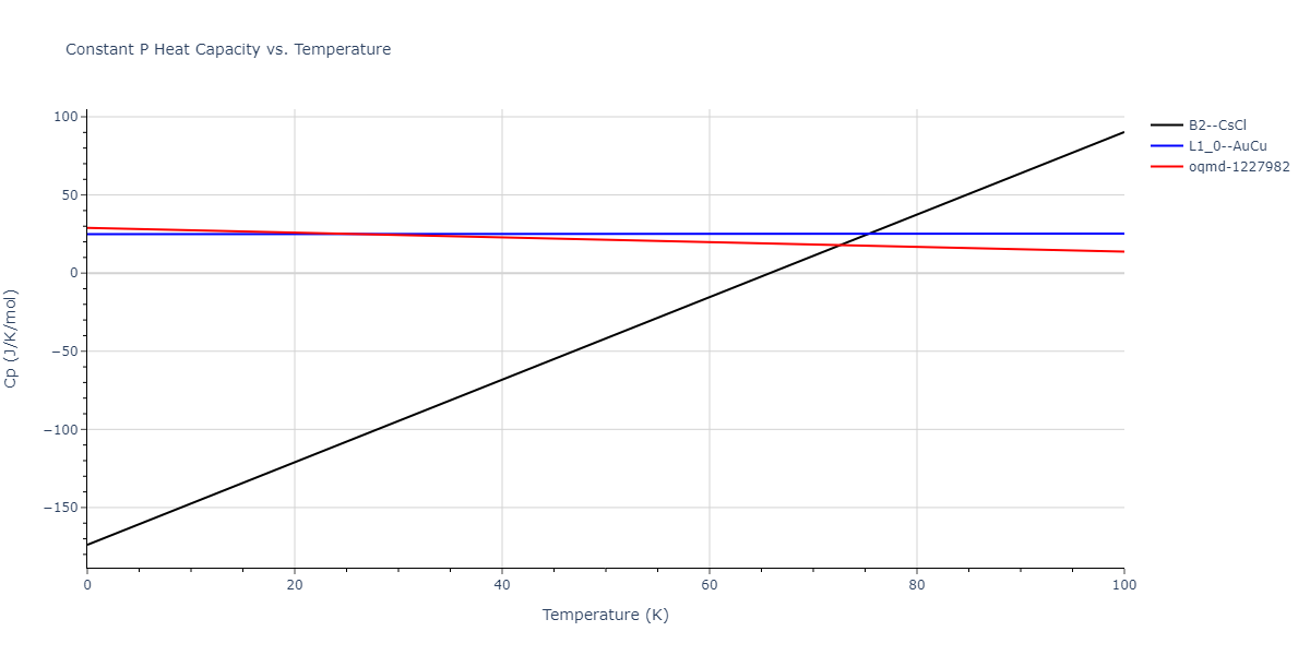 2012--Jelinek-B--Al-Si-Mg-Cu-Fe--LAMMPS--ipr2/mdthermo.AlSCuS.Cp