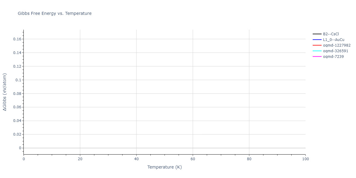 2012--Jelinek-B--Al-Si-Mg-Cu-Fe--LAMMPS--ipr2/mdthermo.AlSCuS.G