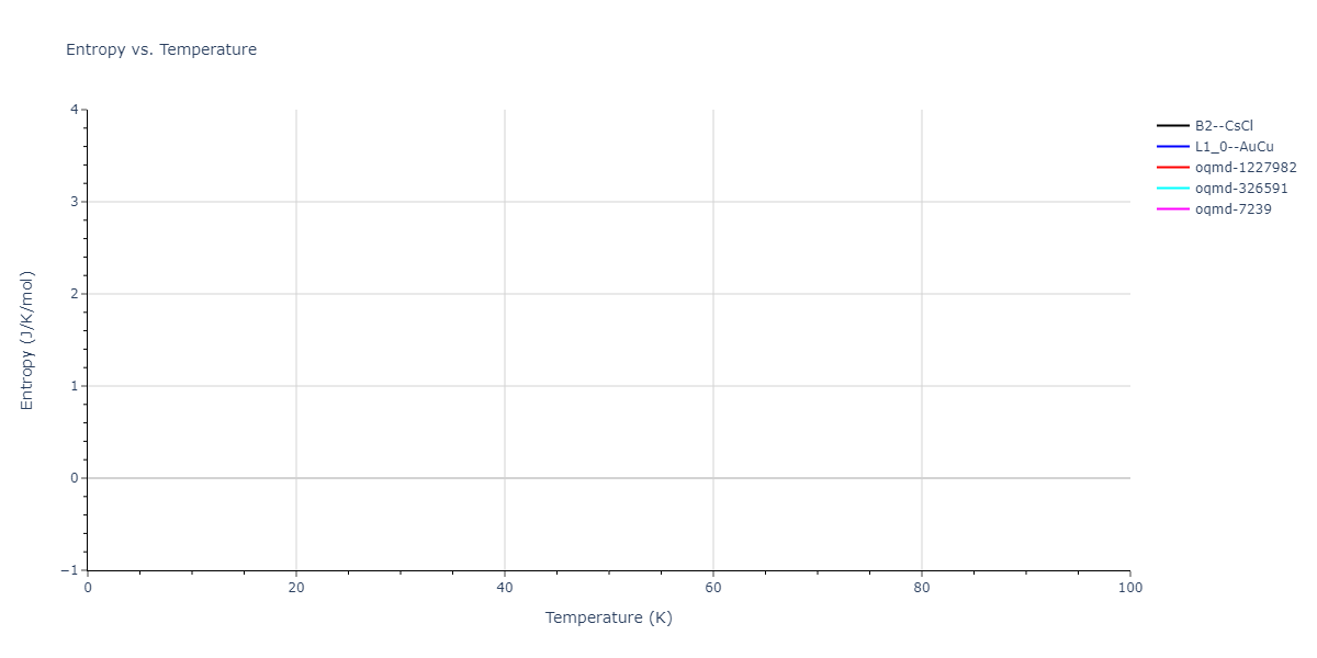 2012--Jelinek-B--Al-Si-Mg-Cu-Fe--LAMMPS--ipr2/mdthermo.AlSCuS.S