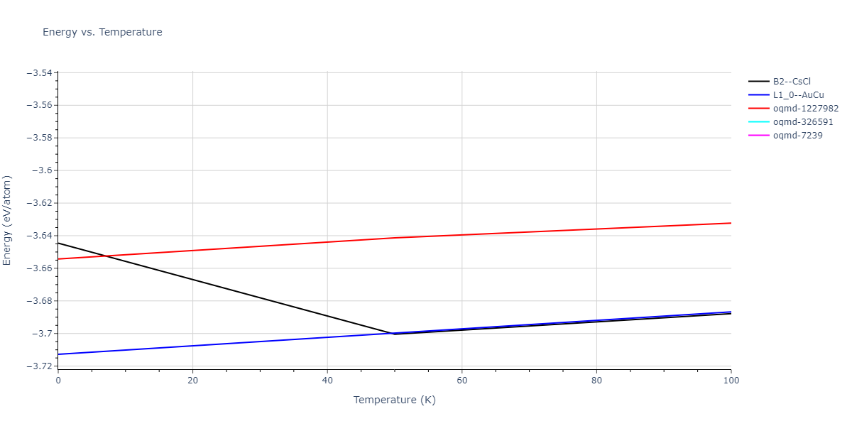2012--Jelinek-B--Al-Si-Mg-Cu-Fe--LAMMPS--ipr2/mdthermo.AlSCuS.U