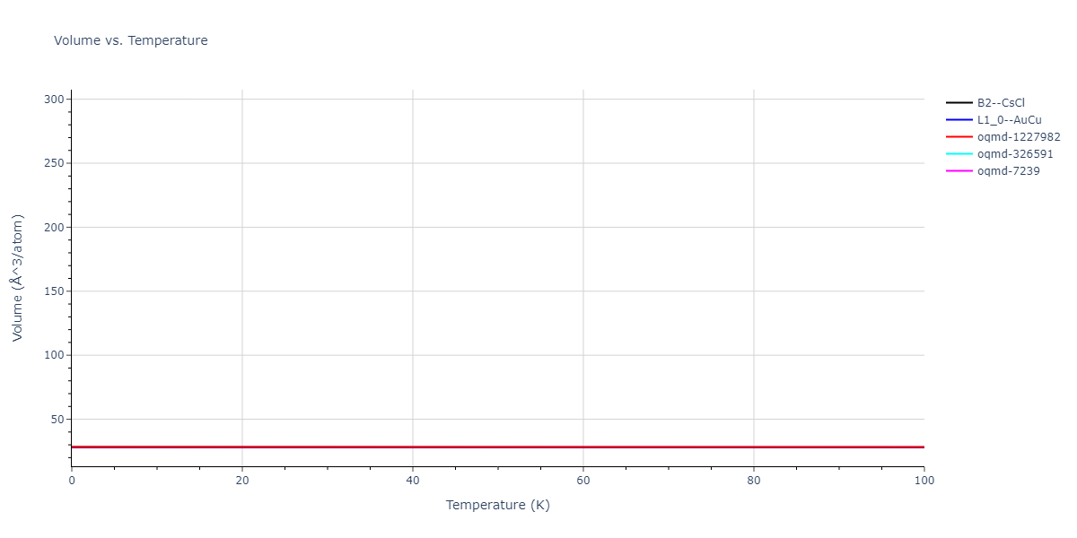 2012--Jelinek-B--Al-Si-Mg-Cu-Fe--LAMMPS--ipr2/mdthermo.AlSCuS.V