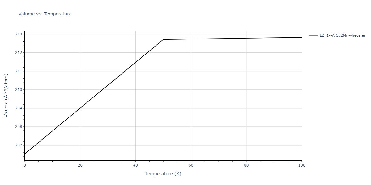 2012--Jelinek-B--Al-Si-Mg-Cu-Fe--LAMMPS--ipr2/mdthermo.AlSCuS2FeS.V