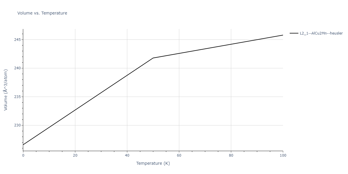2012--Jelinek-B--Al-Si-Mg-Cu-Fe--LAMMPS--ipr2/mdthermo.AlSCuS2MgS.V