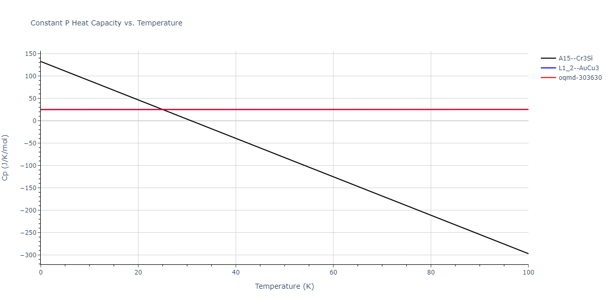 2012--Jelinek-B--Al-Si-Mg-Cu-Fe--LAMMPS--ipr2/mdthermo.AlSCuS3.Cp