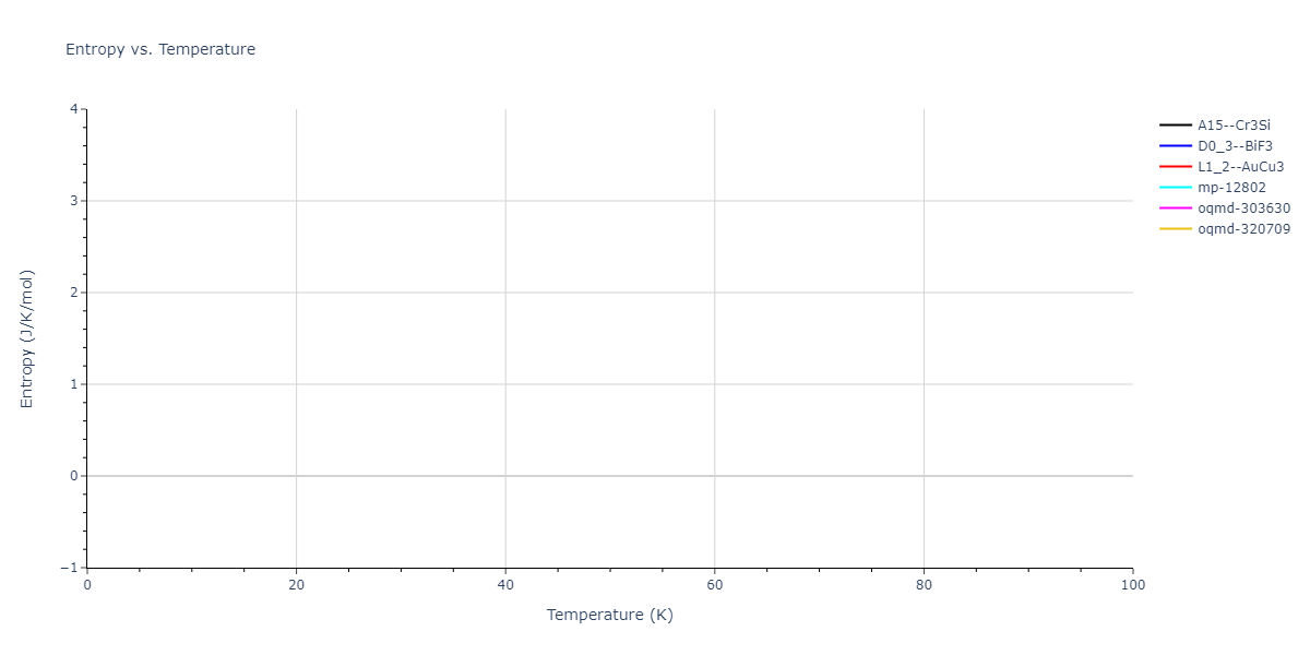 2012--Jelinek-B--Al-Si-Mg-Cu-Fe--LAMMPS--ipr2/mdthermo.AlSCuS3.S