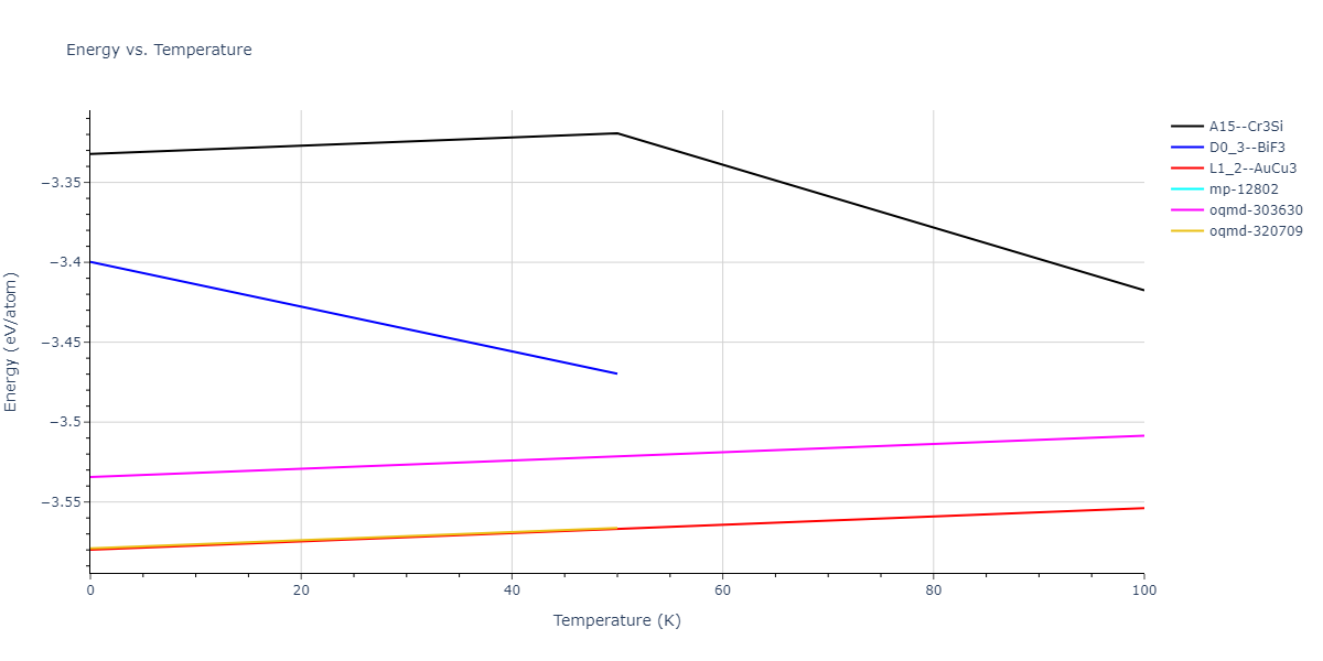 2012--Jelinek-B--Al-Si-Mg-Cu-Fe--LAMMPS--ipr2/mdthermo.AlSCuS3.U