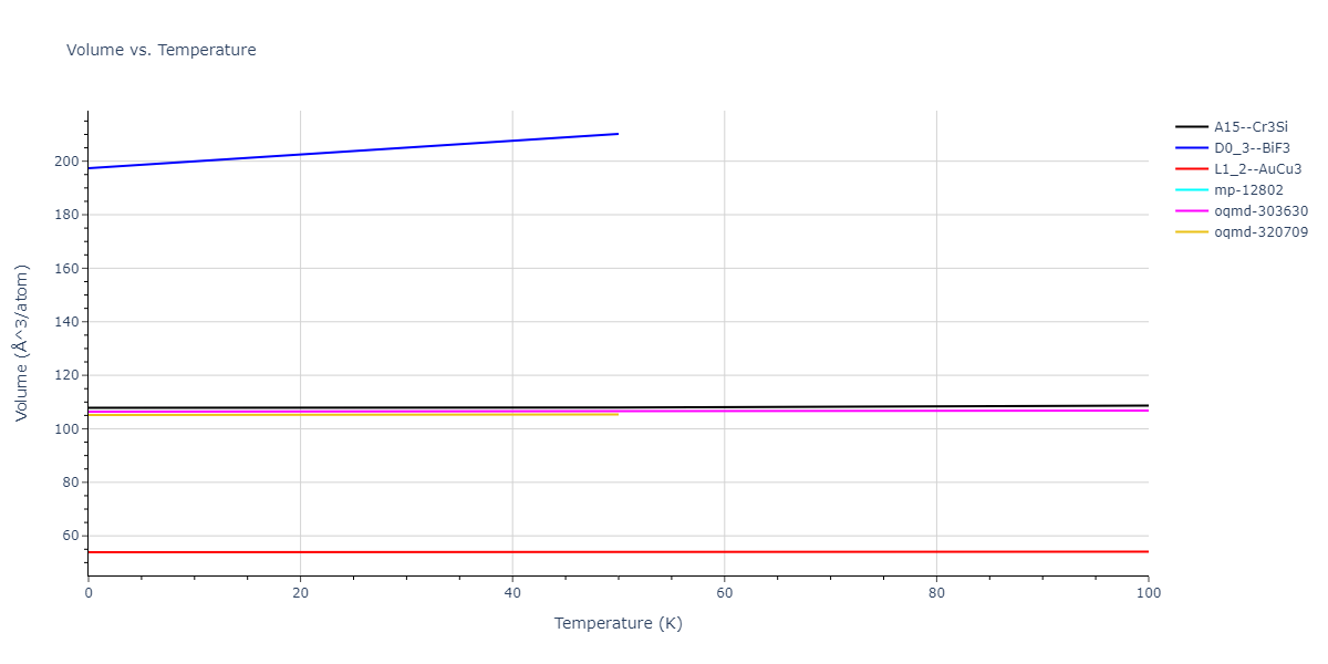 2012--Jelinek-B--Al-Si-Mg-Cu-Fe--LAMMPS--ipr2/mdthermo.AlSCuS3.V