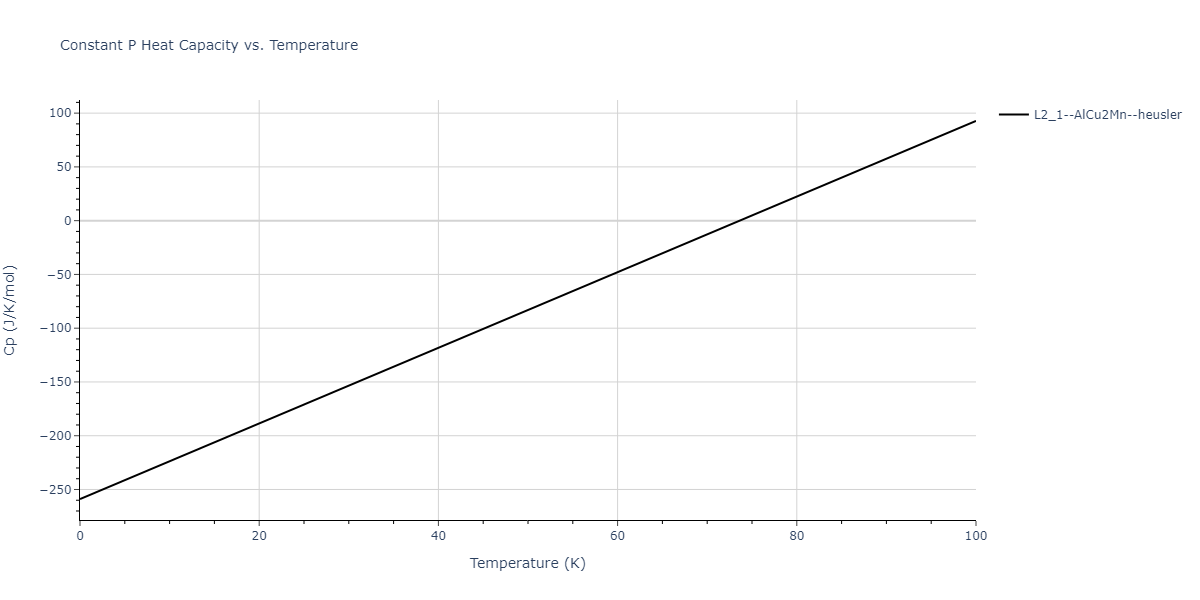 2012--Jelinek-B--Al-Si-Mg-Cu-Fe--LAMMPS--ipr2/mdthermo.AlSCuSFeS2.Cp