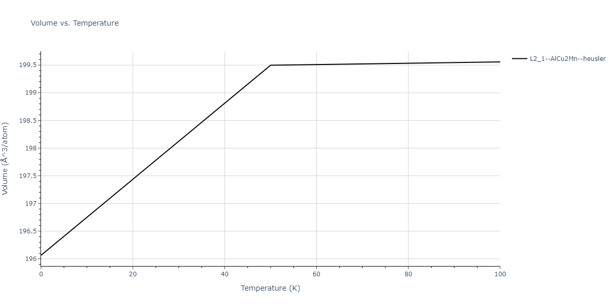 2012--Jelinek-B--Al-Si-Mg-Cu-Fe--LAMMPS--ipr2/mdthermo.AlSCuSFeS2.V