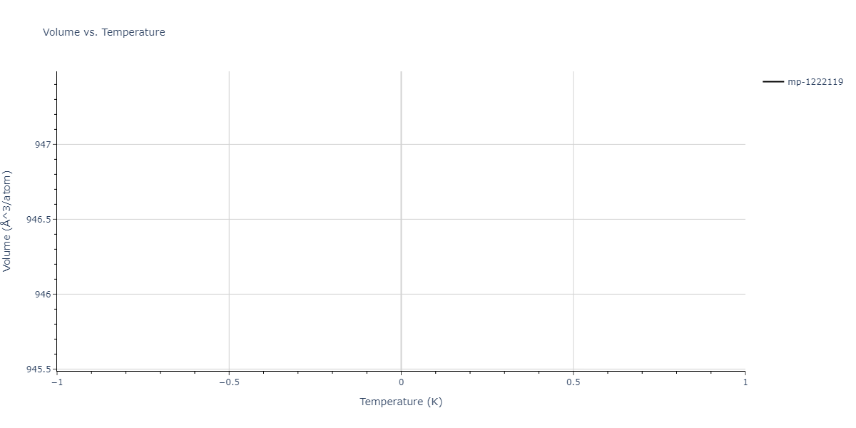 2012--Jelinek-B--Al-Si-Mg-Cu-Fe--LAMMPS--ipr2/mdthermo.AlSCuSMgS.V