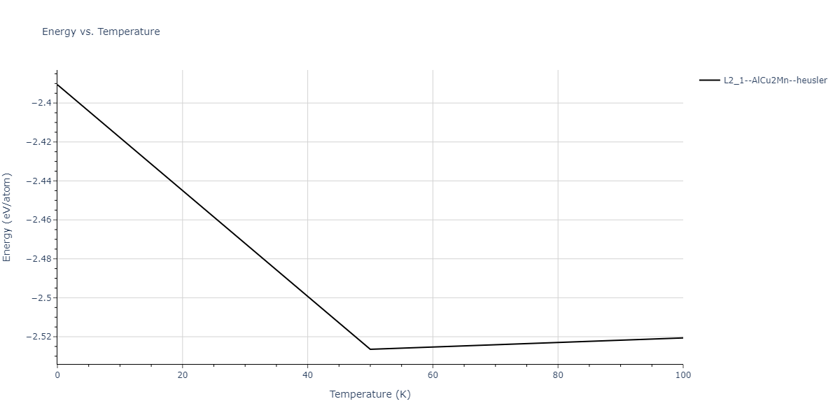 2012--Jelinek-B--Al-Si-Mg-Cu-Fe--LAMMPS--ipr2/mdthermo.AlSCuSMgS2.U