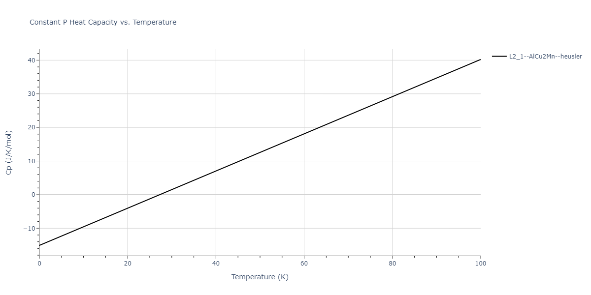 2012--Jelinek-B--Al-Si-Mg-Cu-Fe--LAMMPS--ipr2/mdthermo.AlSCuSSiS2.Cp