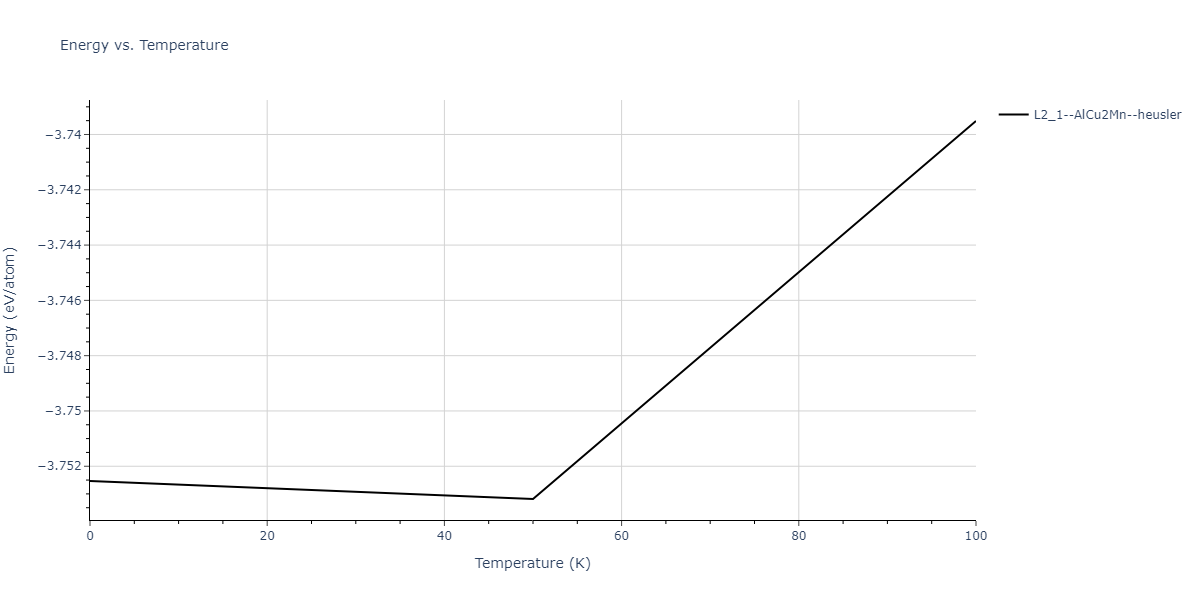 2012--Jelinek-B--Al-Si-Mg-Cu-Fe--LAMMPS--ipr2/mdthermo.AlSCuSSiS2.U