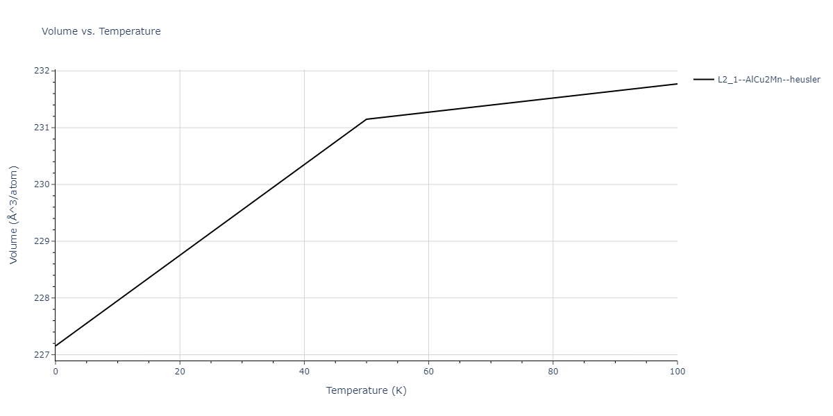 2012--Jelinek-B--Al-Si-Mg-Cu-Fe--LAMMPS--ipr2/mdthermo.AlSCuSSiS2.V