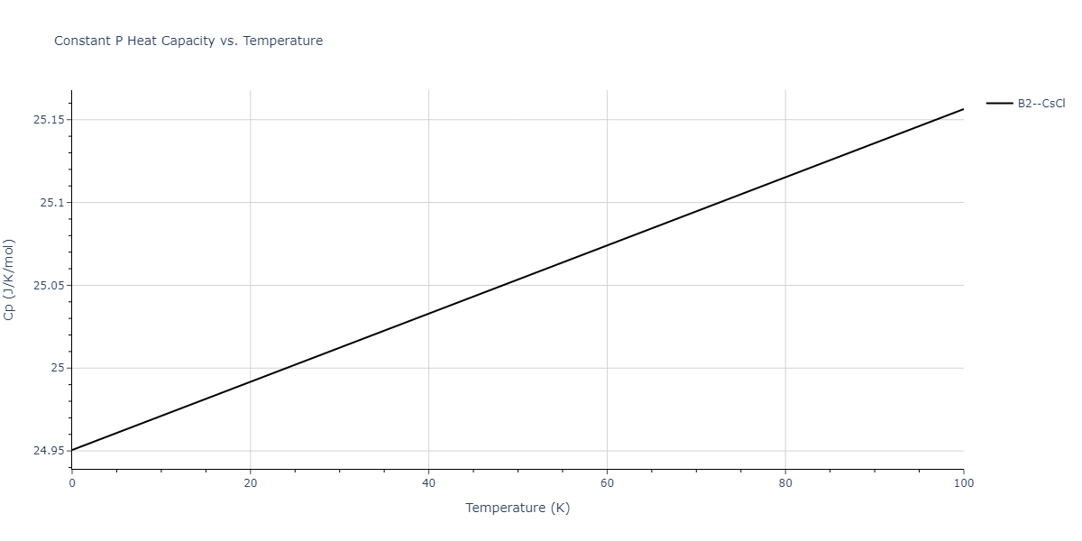 2012--Jelinek-B--Al-Si-Mg-Cu-Fe--LAMMPS--ipr2/mdthermo.AlSFeS.Cp
