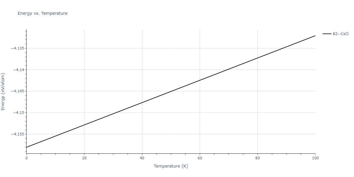 2012--Jelinek-B--Al-Si-Mg-Cu-Fe--LAMMPS--ipr2/mdthermo.AlSFeS.U