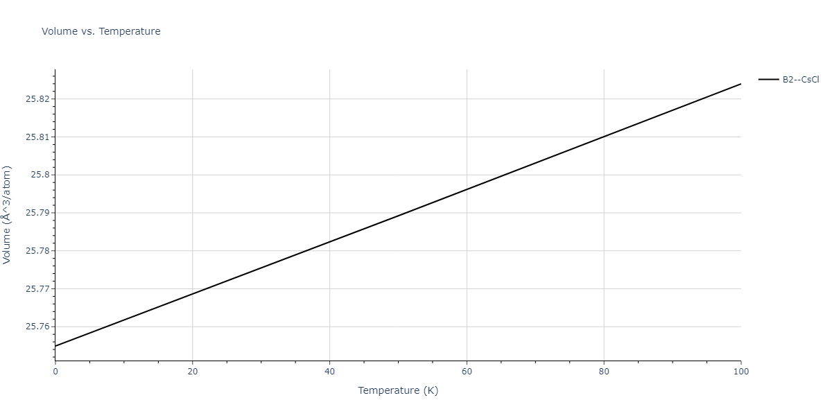 2012--Jelinek-B--Al-Si-Mg-Cu-Fe--LAMMPS--ipr2/mdthermo.AlSFeS.V