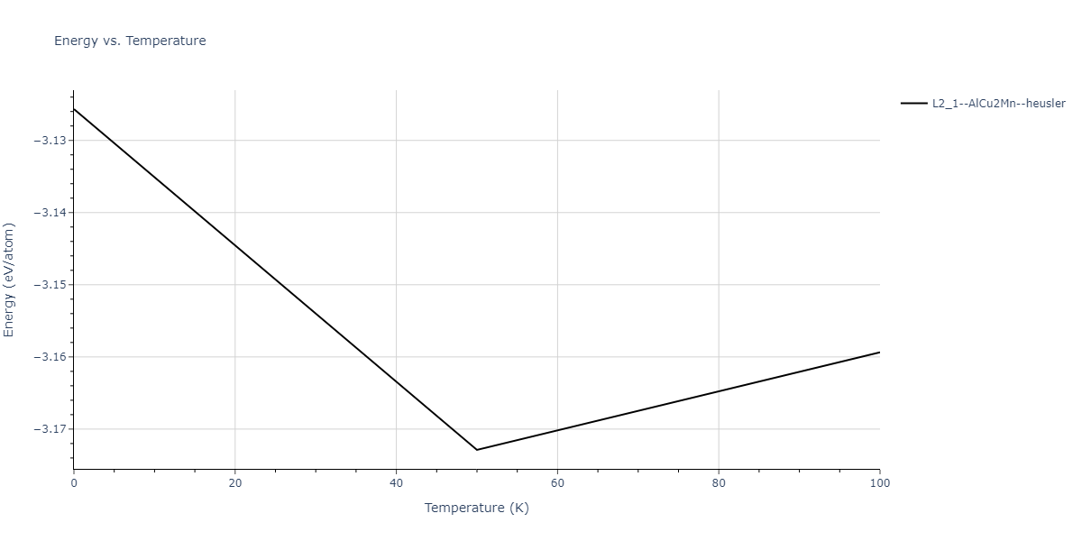 2012--Jelinek-B--Al-Si-Mg-Cu-Fe--LAMMPS--ipr2/mdthermo.AlSFeS2MgS.U