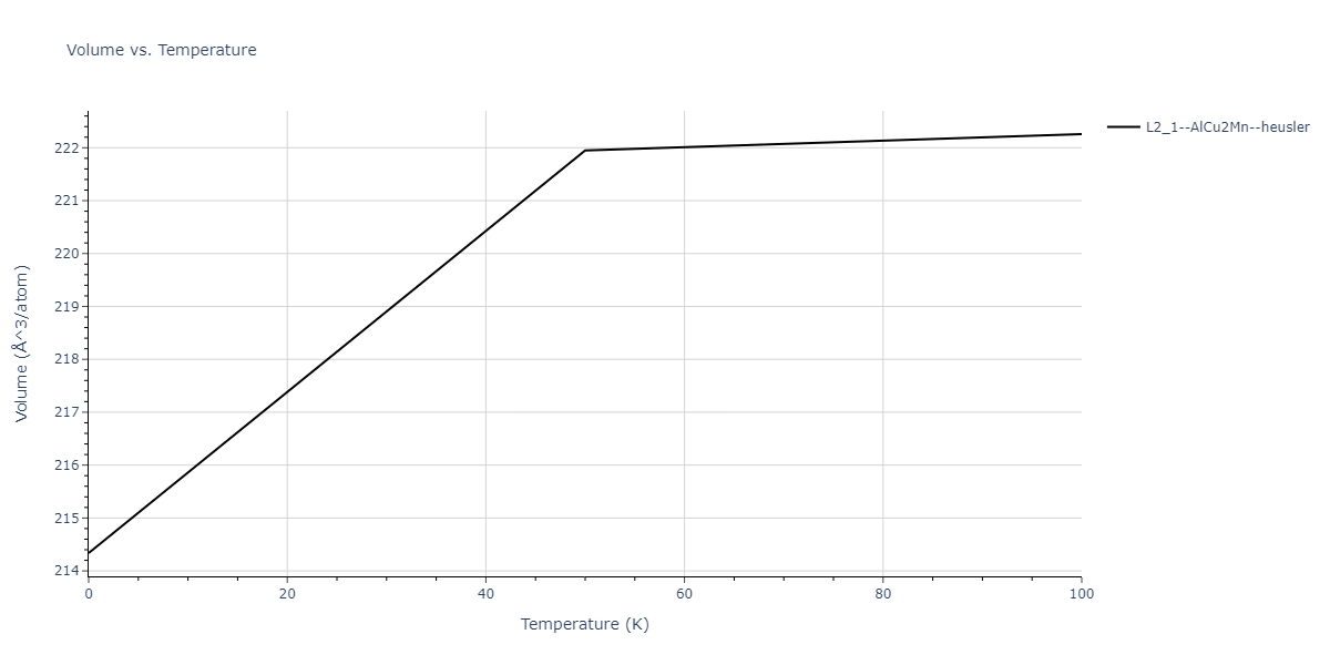 2012--Jelinek-B--Al-Si-Mg-Cu-Fe--LAMMPS--ipr2/mdthermo.AlSFeS2MgS.V