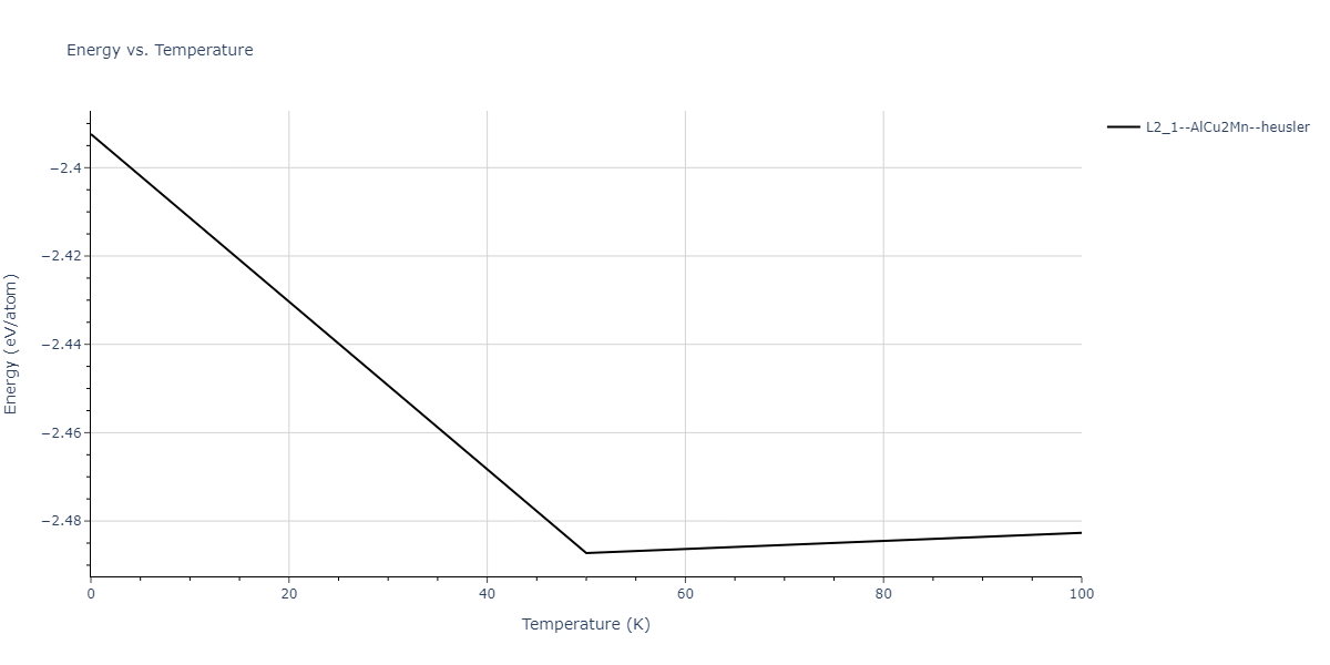 2012--Jelinek-B--Al-Si-Mg-Cu-Fe--LAMMPS--ipr2/mdthermo.AlSFeSMgS2.U