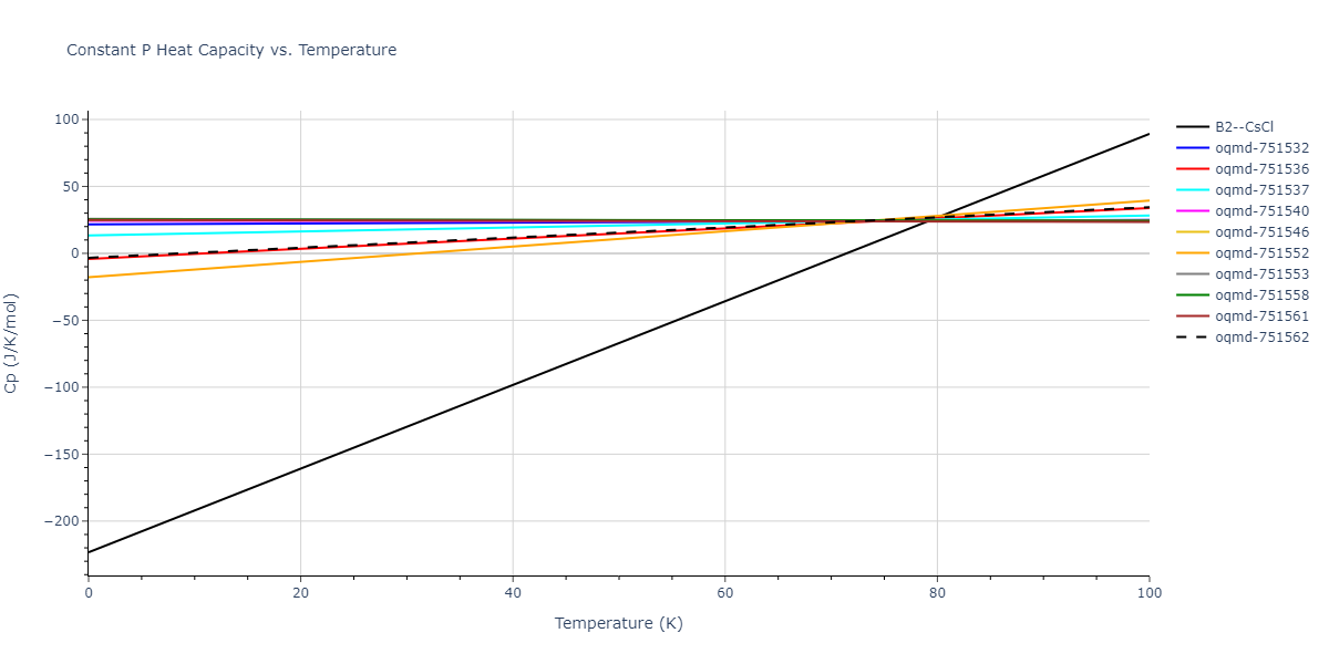 2012--Jelinek-B--Al-Si-Mg-Cu-Fe--LAMMPS--ipr2/mdthermo.AlSMgS.Cp