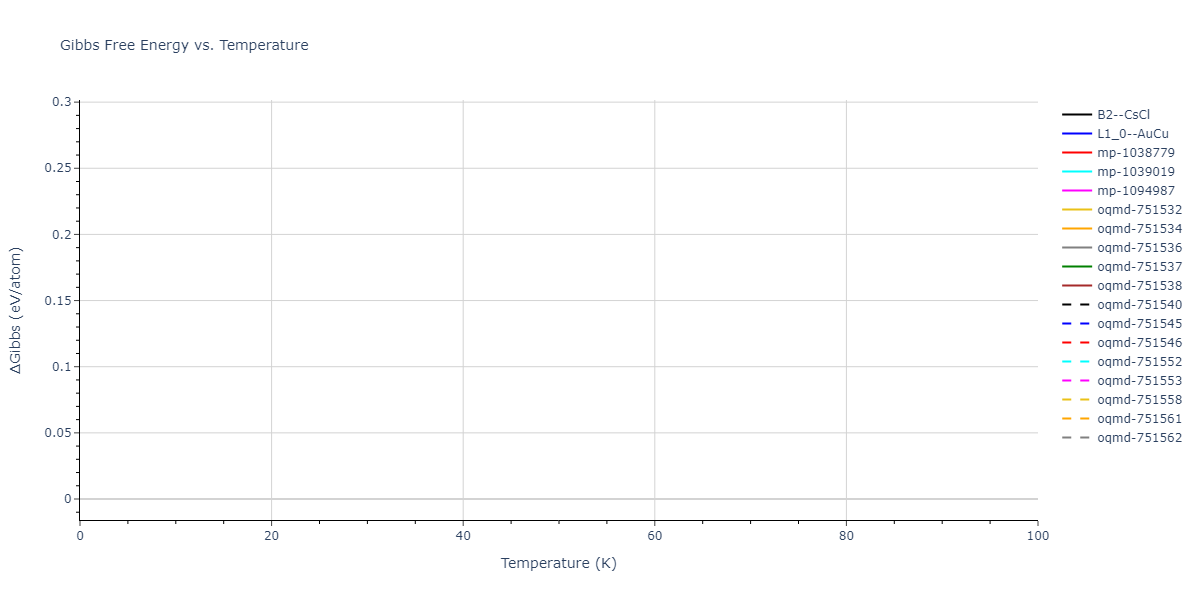 2012--Jelinek-B--Al-Si-Mg-Cu-Fe--LAMMPS--ipr2/mdthermo.AlSMgS.G