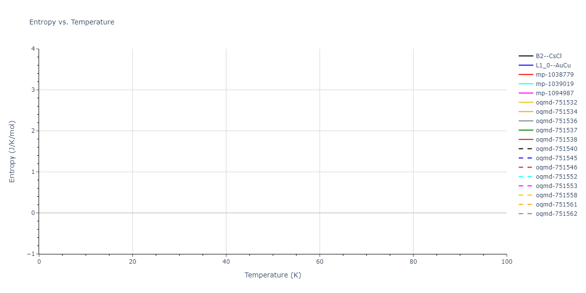 2012--Jelinek-B--Al-Si-Mg-Cu-Fe--LAMMPS--ipr2/mdthermo.AlSMgS.S