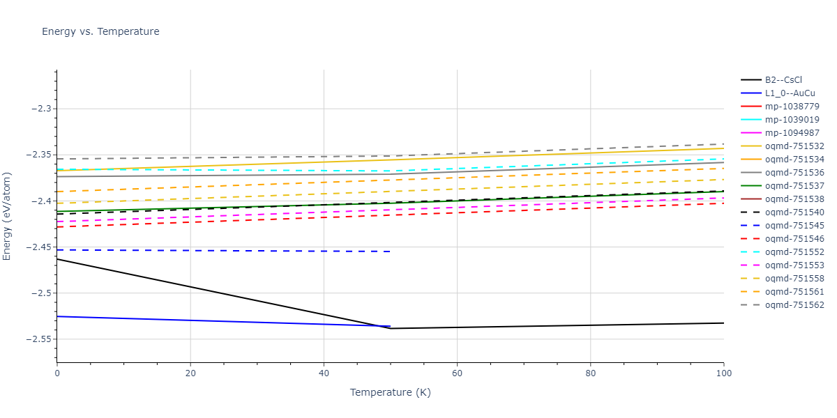 2012--Jelinek-B--Al-Si-Mg-Cu-Fe--LAMMPS--ipr2/mdthermo.AlSMgS.U