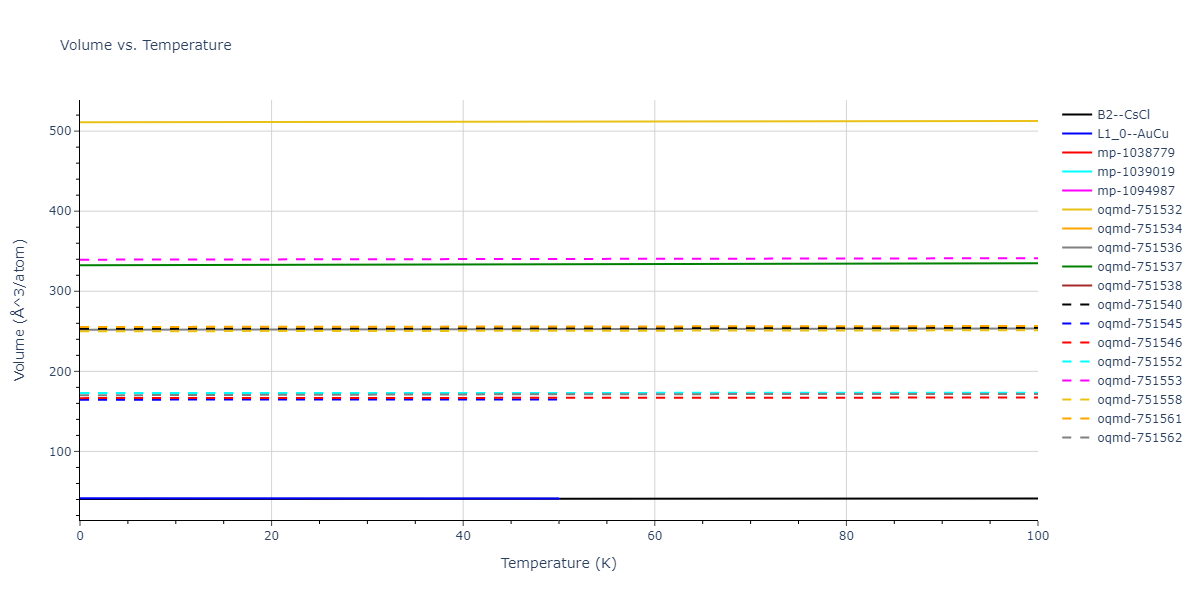 2012--Jelinek-B--Al-Si-Mg-Cu-Fe--LAMMPS--ipr2/mdthermo.AlSMgS.V